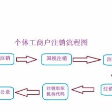 北京市中企德寶投資咨詢事務所 專業投資咨詢服務的引領者