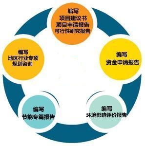 廈門(mén)智誠(chéng)工程投資咨詢(xún)工作室 專(zhuān)業(yè)編寫(xiě)可行性研究報(bào)告，助力投資決策