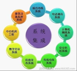 濟(jì)南系統(tǒng)集成認(rèn)定流程與辦理地點詳解