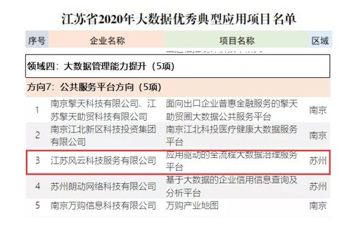 蘇州市軟件評測中心信息系統(tǒng)集成服務(wù)