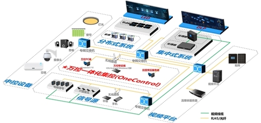 威創攜手鴻蒙統信，共創控制室國產軟件新生態