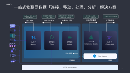 EMQ亮相服貿(mào)會(huì) 夯實(shí)IoT數(shù)字底座，加速邁向工業(yè)4.0時(shí)代的數(shù)據(jù)引擎